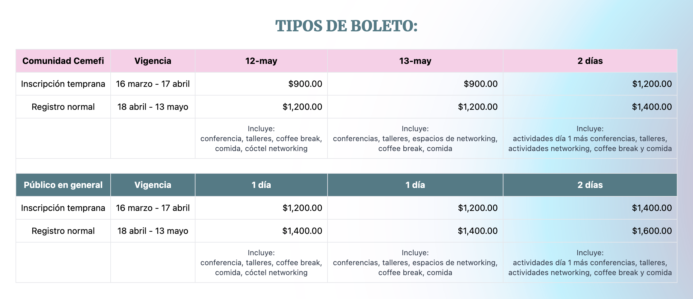 Tipos de boleto